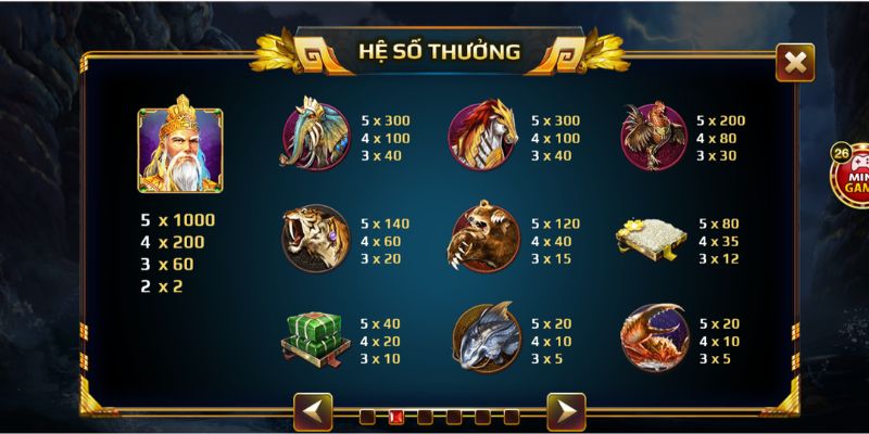 Bí quyết chơi nổ hũ Sơn Tinh Thủy Tinh thắng lớn tại V9Bet 4 Hệ số thưởng các biểu tượng trong nổ hũ Sơn Tinh Thủy Tinh