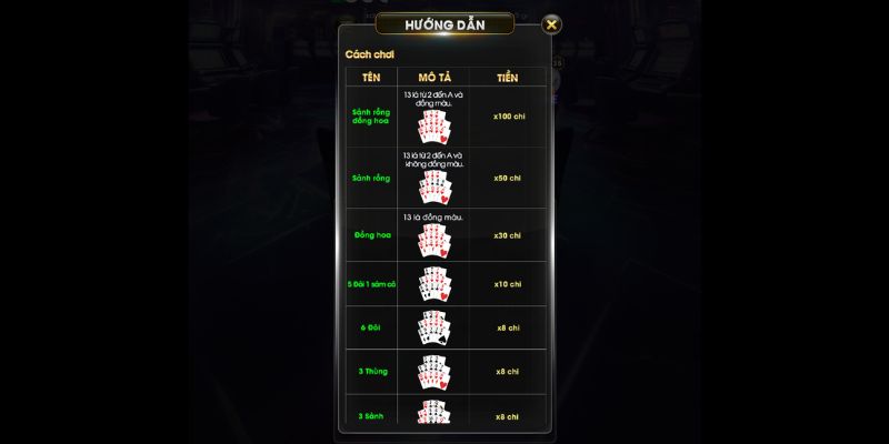Mậu Binh V9Bet – Bí quyết xếp chi thắng trọn ván 2 Thứ tự mạnh yếu các bộ bài trong Mậu Binh